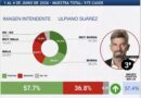 Consolidación del liderazgo municipal en el escenario político federal
