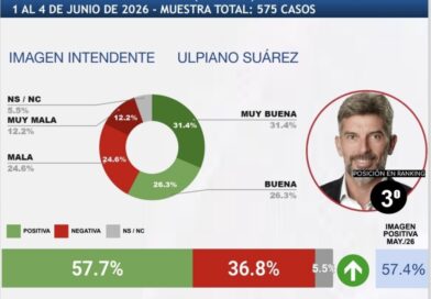 Consolidación del liderazgo municipal en el escenario político federal