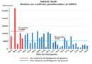Datos estadísticos que confirman la efectividad de la Lucha Antigranizo